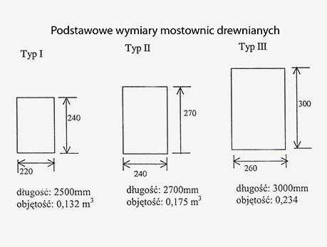 Holzschwellen und Weichenschwellen